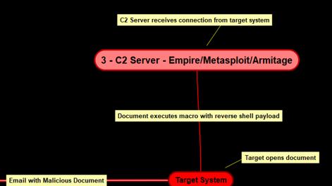 attack-scenario-diagram.png